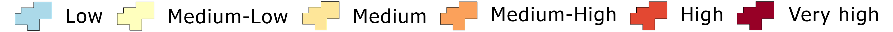 Solar Suitability Legend